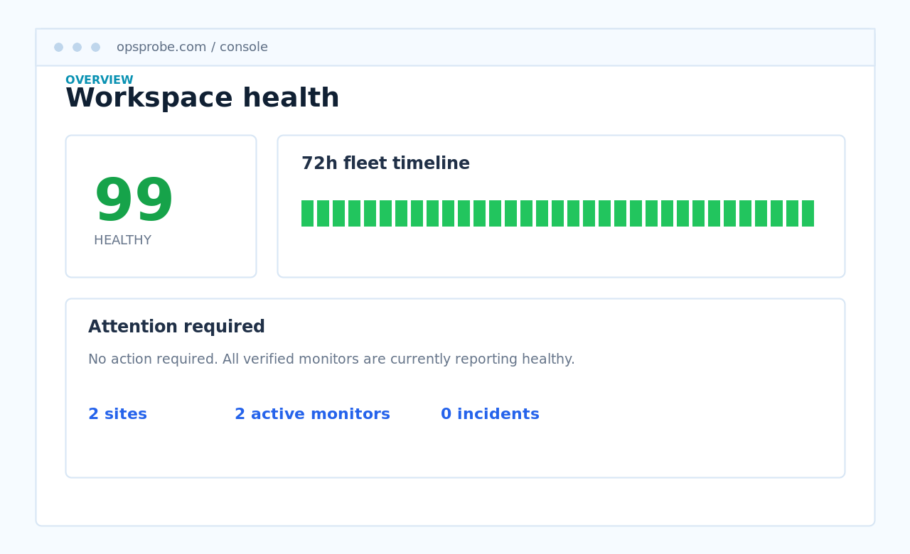 OpsProbe Overview screenshot showing workspace health and attention required